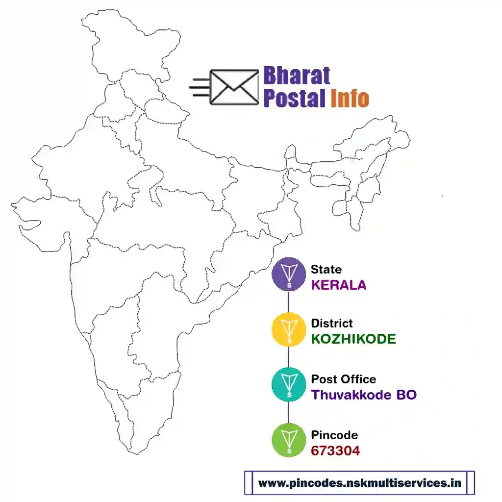 kerala-kozhikode-thuvakkode bo-673304